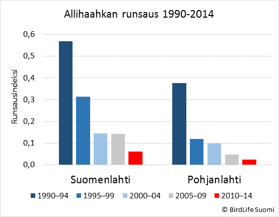 allihaahka-runsaus-1990-2014